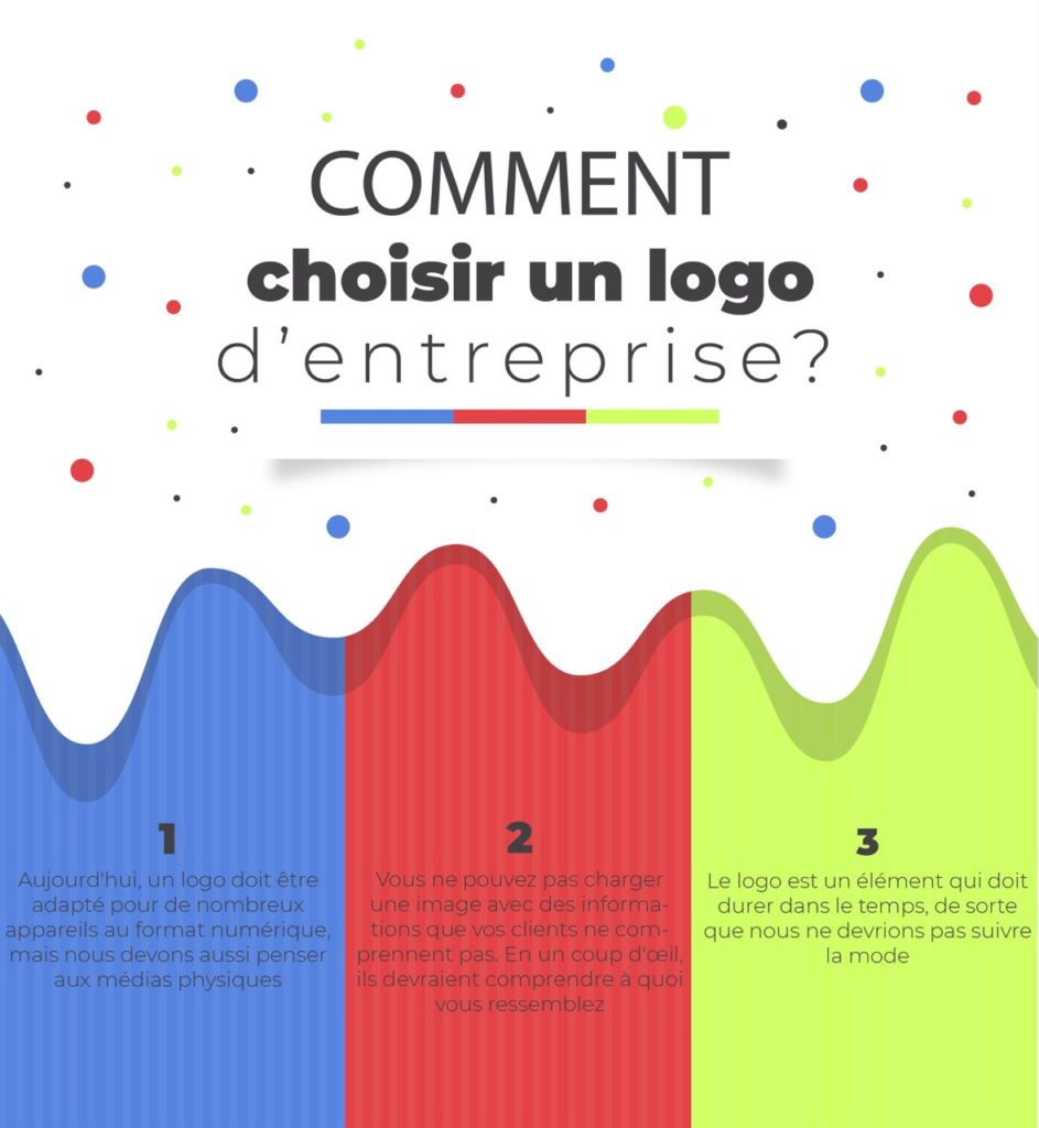 Comment choisir un logo d'entreprise